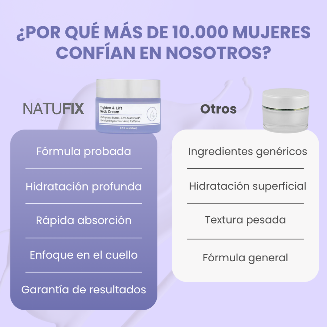 NATUFIX® - CREMA REAFIRMANTE Y TONIFICANTE PARA EL CUELLO